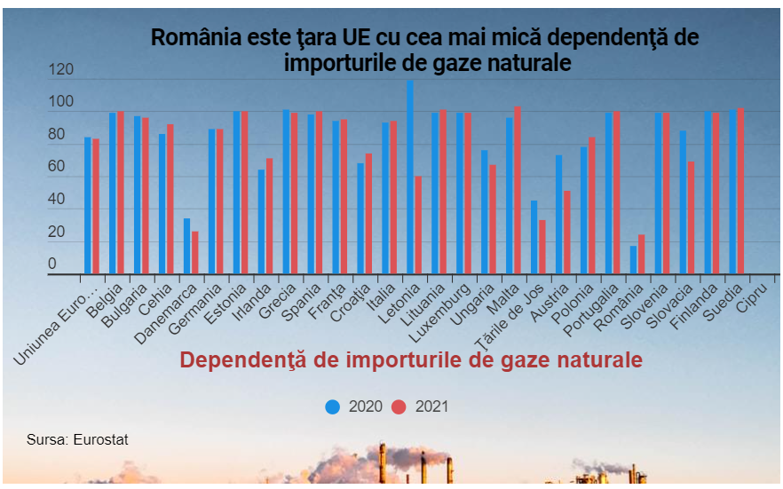 GRAFIC EUROSTAT
