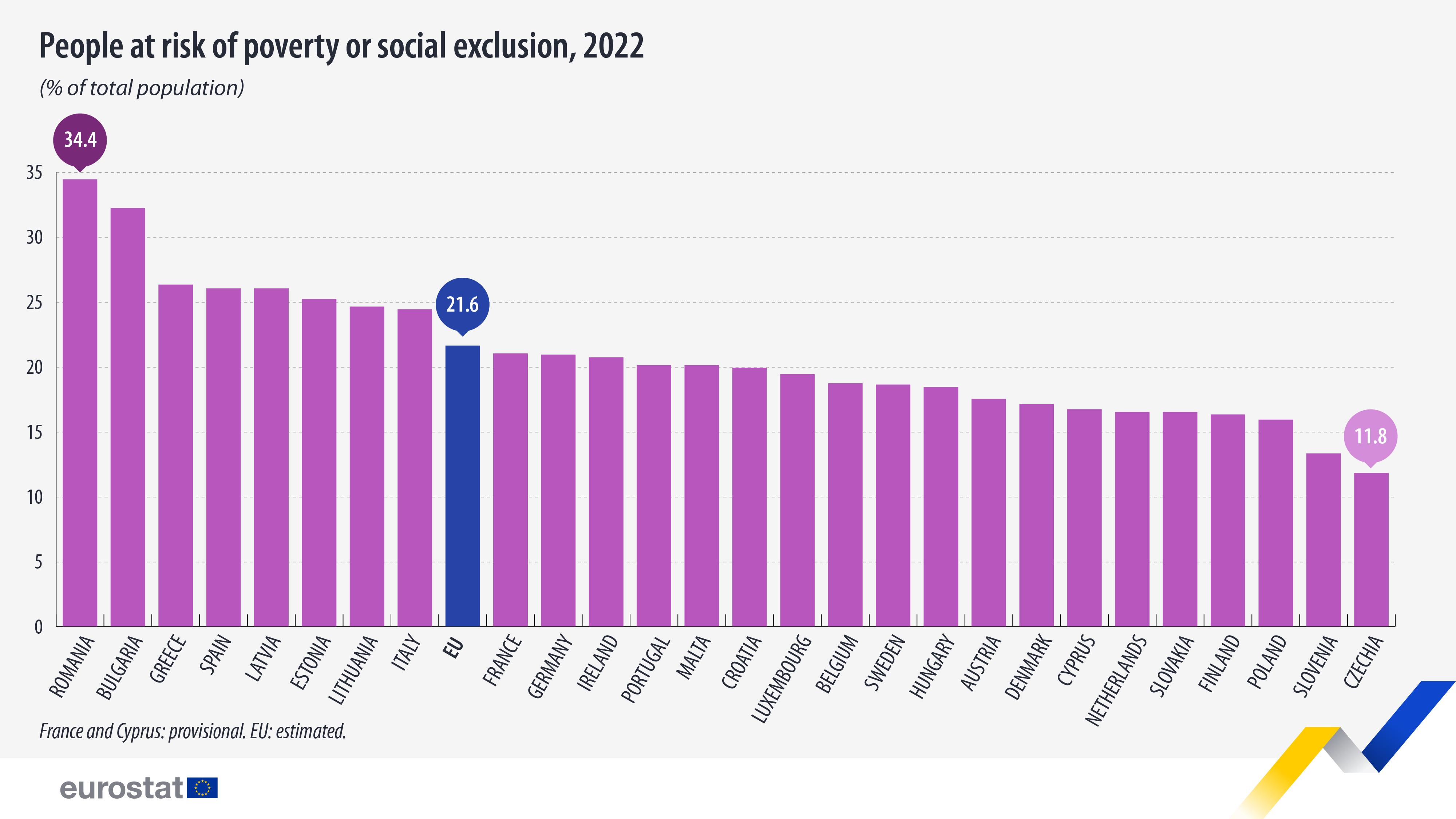 eurostat