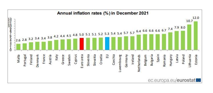 gbadea 20 ian 2022 Eurostat 1 inflatie
