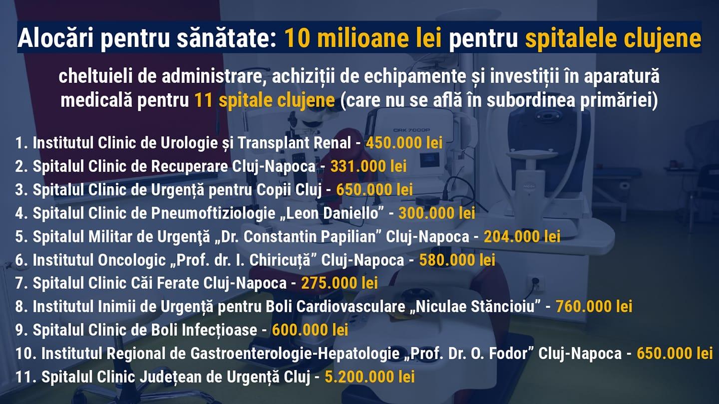 spital cluj 12