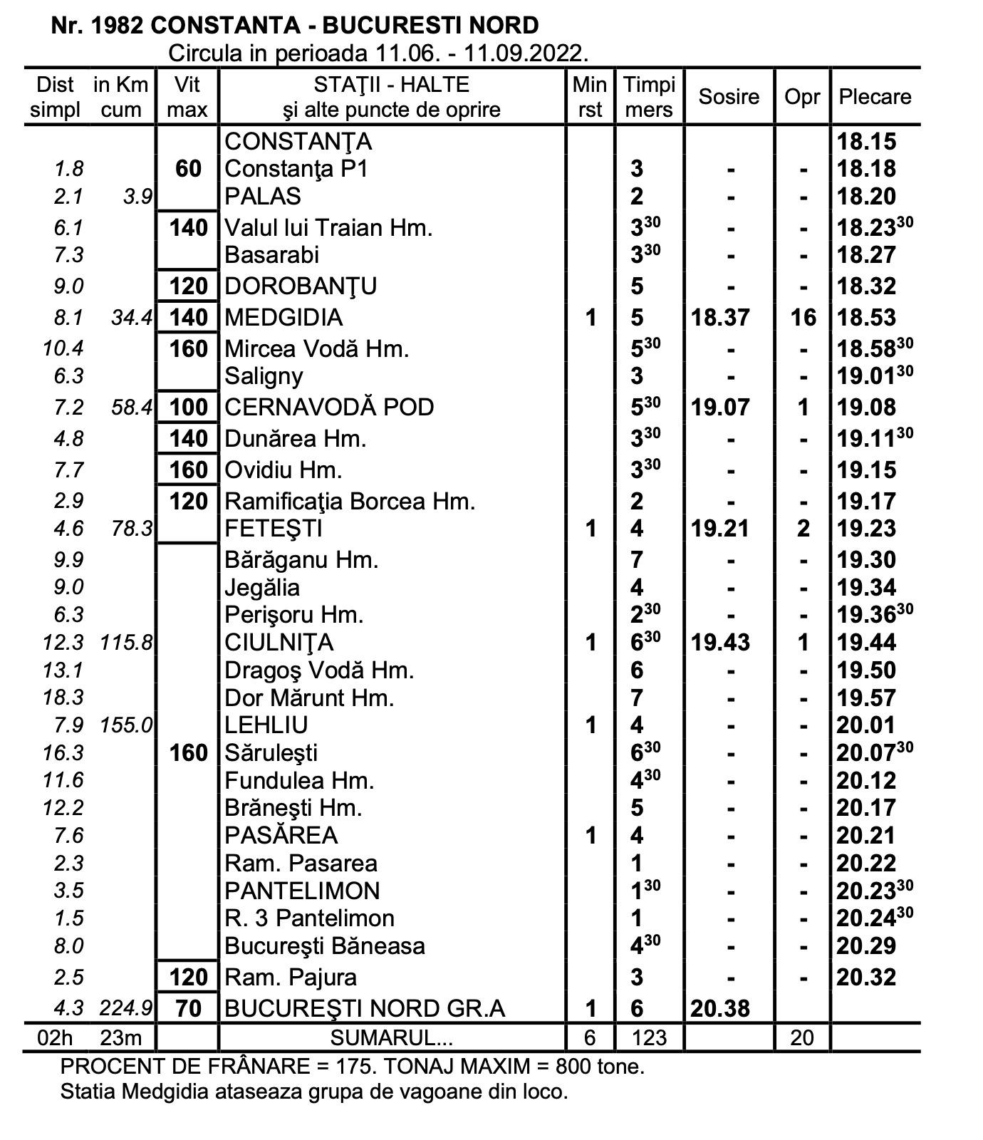 viteza tren romania 1